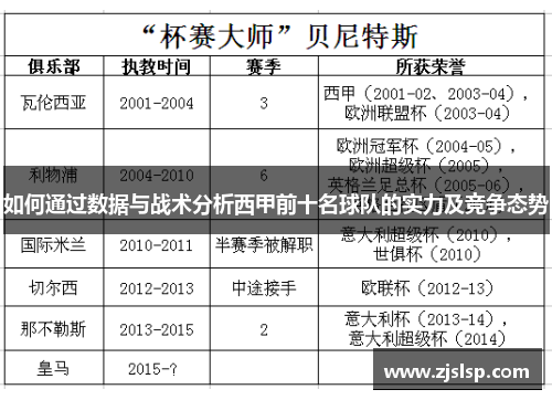 如何通过数据与战术分析西甲前十名球队的实力及竞争态势